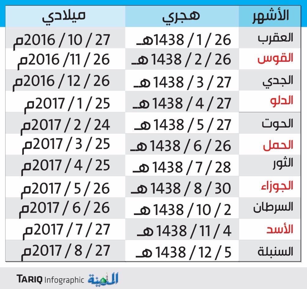جدول مواعيد صرف الراتب بالهجري والميلادي 1438 هـ المدرسة السعودية